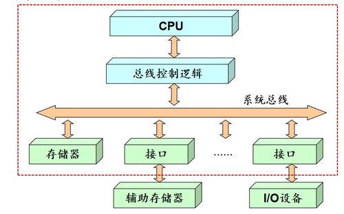 計算機語言的發(fā)展與軟硬件開發(fā)的演進