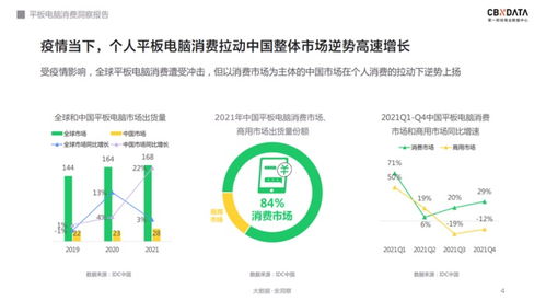 軟硬件齊發力 千元級平板電腦的天花板在哪里？