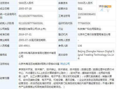 上市第13個交易日 中科海訊一字跌停 計算機軟硬件開發前景受關注