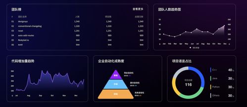極狐GitLab重磅發布“極狐星” 以看得清、算得準的研發效能，成就企業精英級軟硬件開發管理