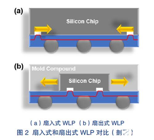 先進封裝技術 驅動計算機軟硬件協同創新的核心引擎