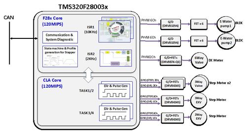 汽車電子與計(jì)算機(jī)軟硬件的深度融合 新能源汽車研發(fā)的新動(dòng)力